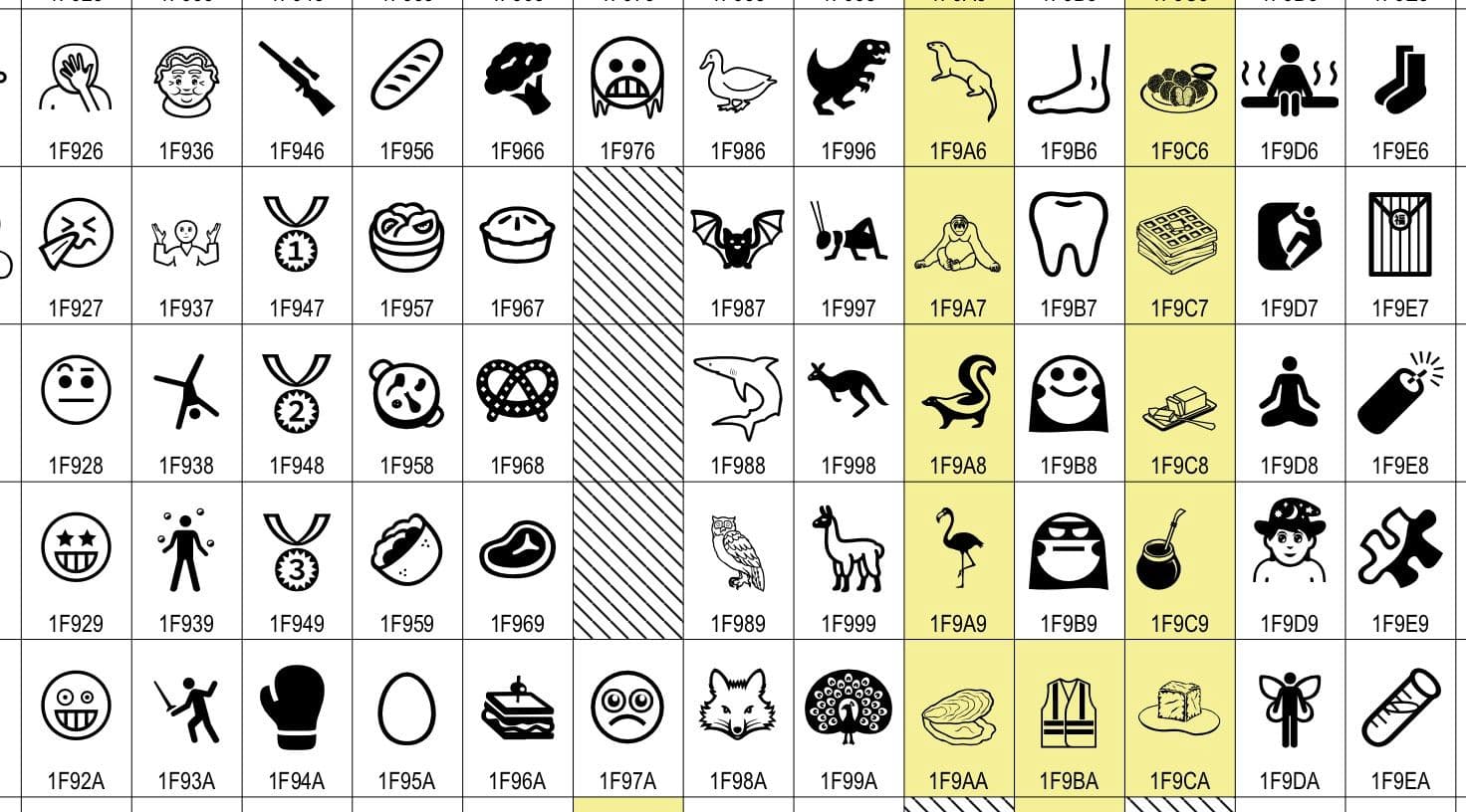 Unicode Table