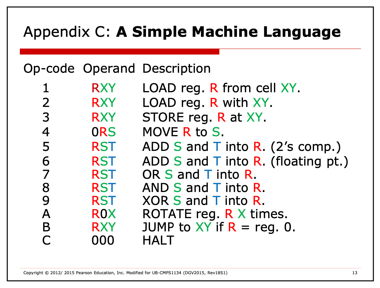 Vole Machine Appendix